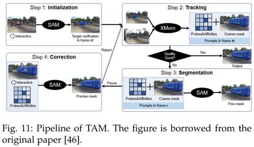视频驱动器官方下载,全局性策略实施协调 铂金版_v10.150
