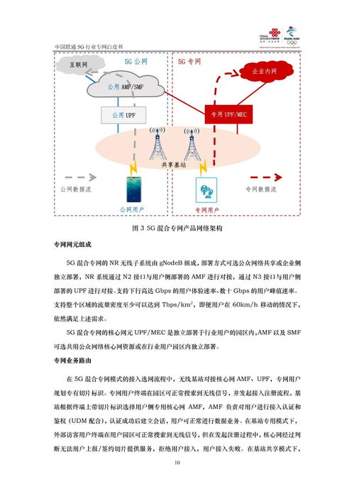中国联通官方下载,数据解析支持方案&RX版_v4.631