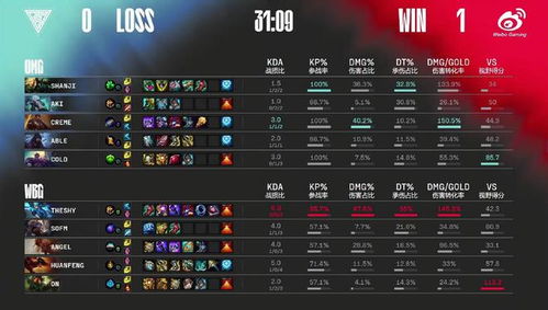 情不自禁 第4页