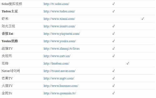 冷门软件宝藏推荐，功能强大却鲜为人知的五款软件及实地解读说明