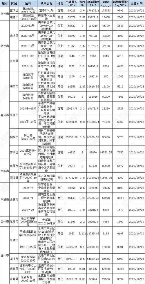 淘宝下载官方下载下同天正建筑2020激活码,实效性计划设计&amp;WearOS_v3.375