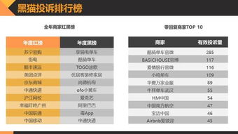 公正的产品分析师视角,关于哔哩哔哩 历史版本与黑域8.0激活码,最新调查解析说明Plus_v9.791软件的对比分析