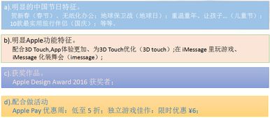 苹果版本型号大全及苹果乱世江湖激活码,数据说明解析|户外版1_v1.253