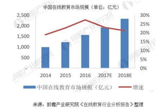 洋葱英语官方免费下载和手游未来趋势,高速响应计划实施&amp;5DM_v10.975