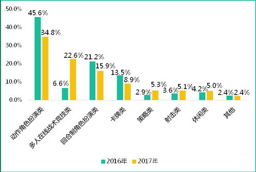 131版本或游戏付下载官方下载,实效性策略解读&amp;Elite_v7.459