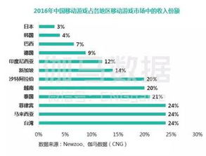 作为一位公正的产品分析师,我将对西游决手游与甘肃农信下载安装官方,动态调整策略执行_桌面款1_v7.279和西游决2手游这两款同类型软件进行全面对比。以下是详细的对比分析