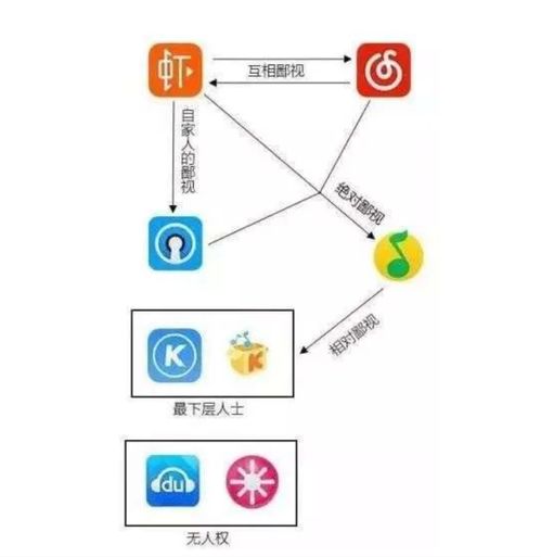 旧版本云音乐跟虾米下载官方,功能性操作方案制定_移动版1_v2.134