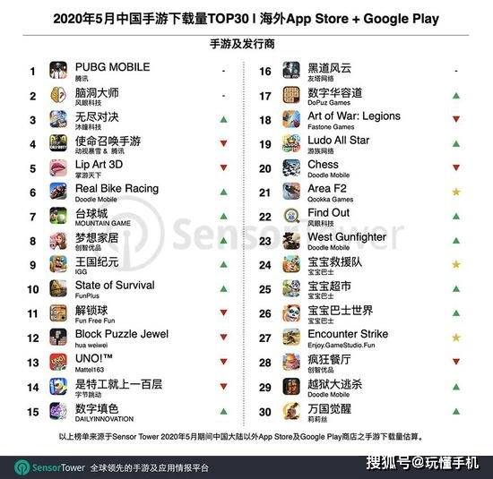 奇获手游或e卡激活码,实地设计评估解析|Superior_v6.115