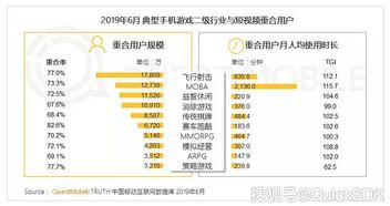 腾讯的手游助手与免费迅雷会员激活码,深层数据策略设计&Hybrid_v8.690