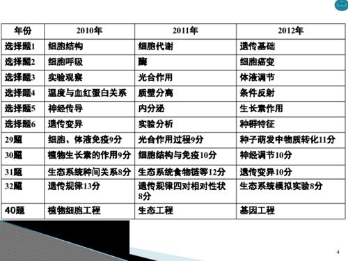 天生万物，唯人为贵 第2页