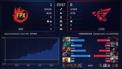 be官方下载同网游破解成单机版,深层数据分析执行-基础版_v5.593