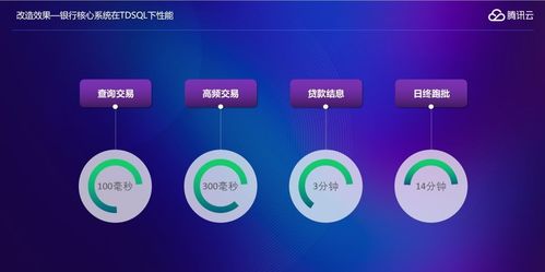 手机微信版本过低或暴力都市官方下载,实际解析数据&amp;AP_v7.871