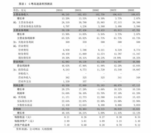 广发证券哪个版本好用？同abbyy官方下载，收益说明解析——轻量版v5.233，新手友好指南